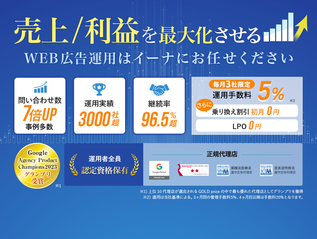 売上/利益を最大化させるWEB広告運用 イーナにお任せください 運用管手数料5％！ 乗り換え割引初月0円 LPO 0円