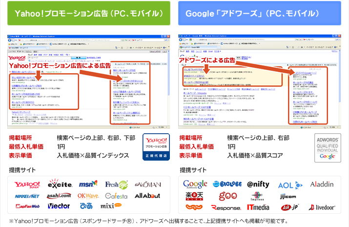 1.リスティング広告取扱い媒体について