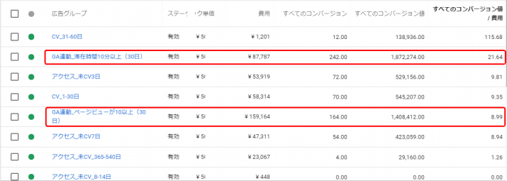 GA連動の成果