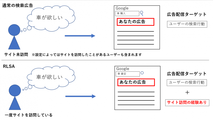 ブログ④